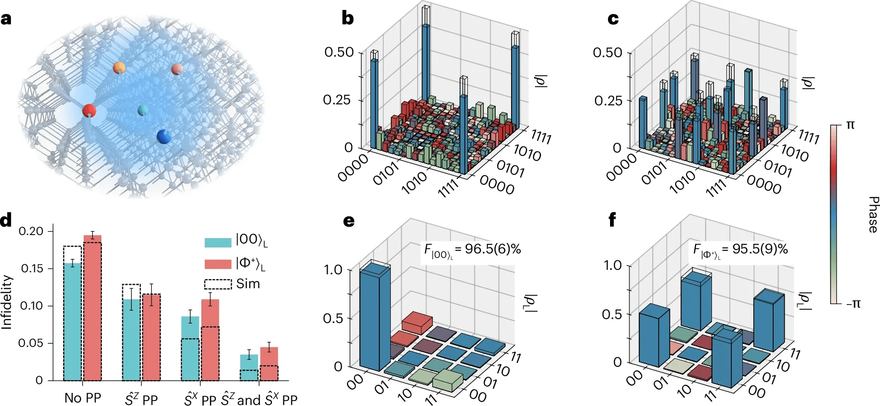 Chinese Researchers Demonstrate Logical Operations on Silicon Quantum Processor