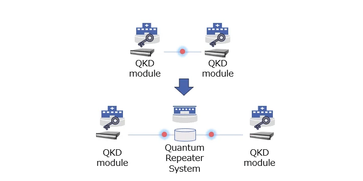Toshiba and LQUOM Partner on Long-Distance Quantum Communication Research