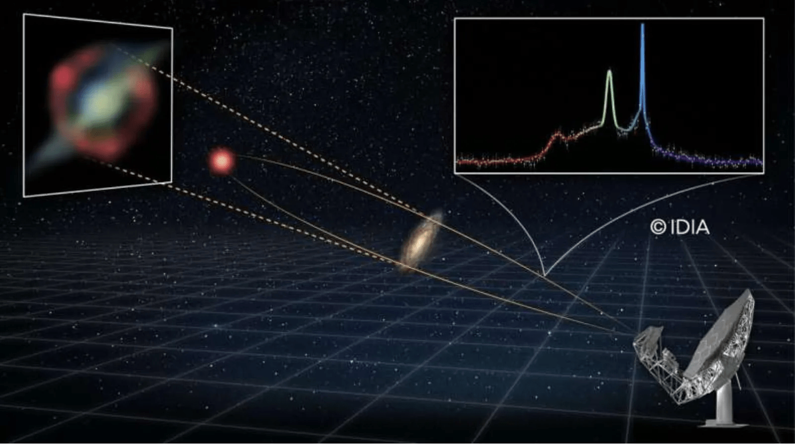 Record-breaking ‘space laser’ erupts from merging galaxies 8 billion light-years away