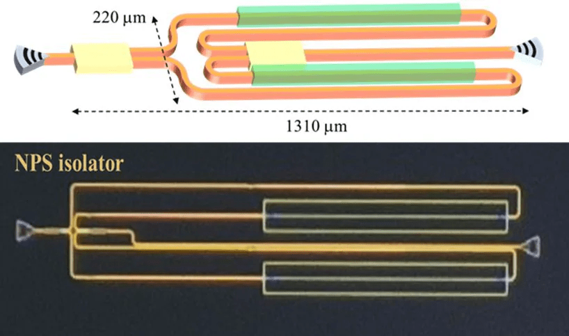 An Integratable Optical Isolator Chip Is Now Available for Mass Production