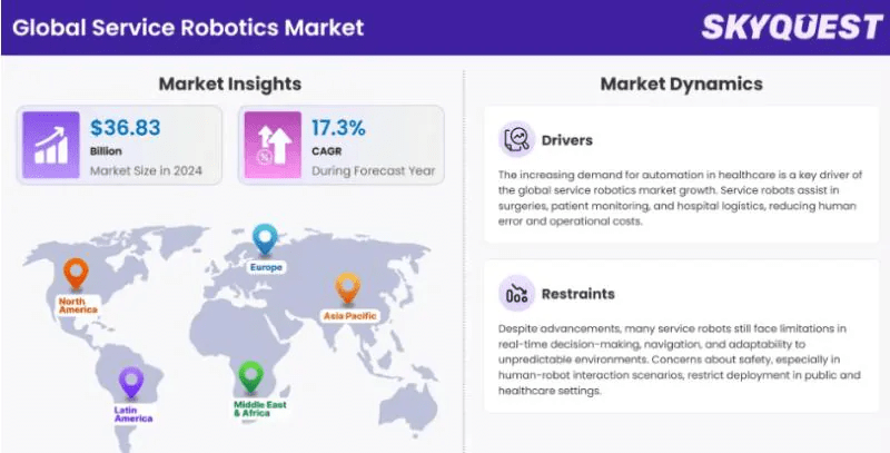 Service Robotics Market: Transforming Automation Across Industries and Daily Life
