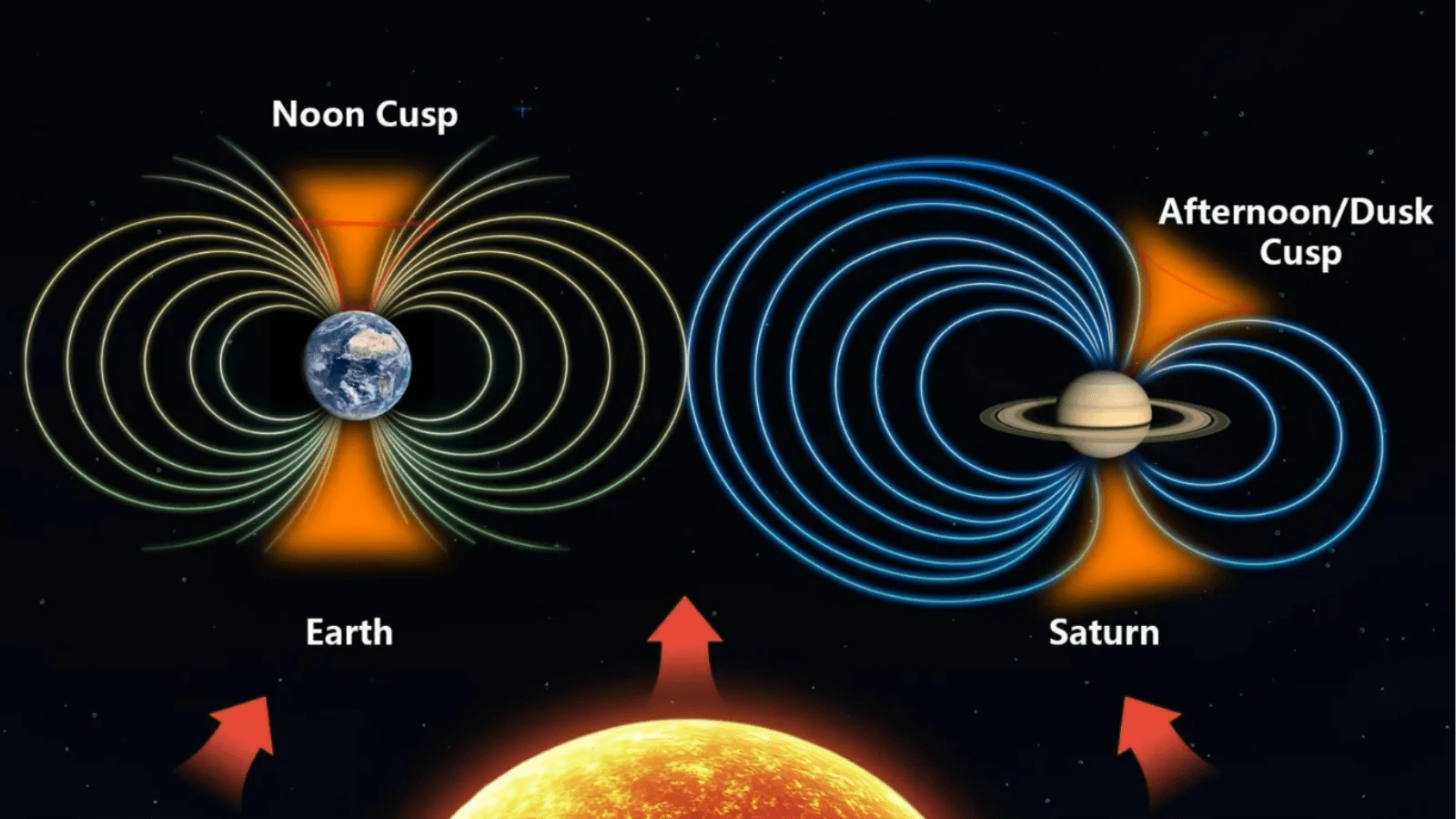 Saturn’s magnetic field is curiously warped, and one of its moons may be to blame