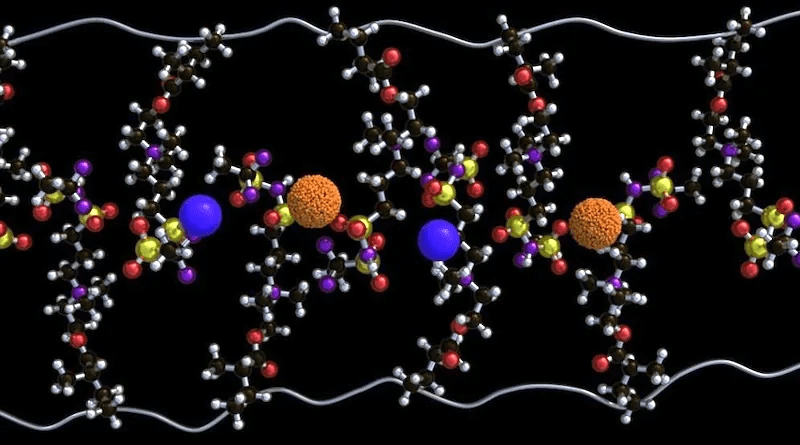 Zwitterions Are The Key To New Solid-State Batteries