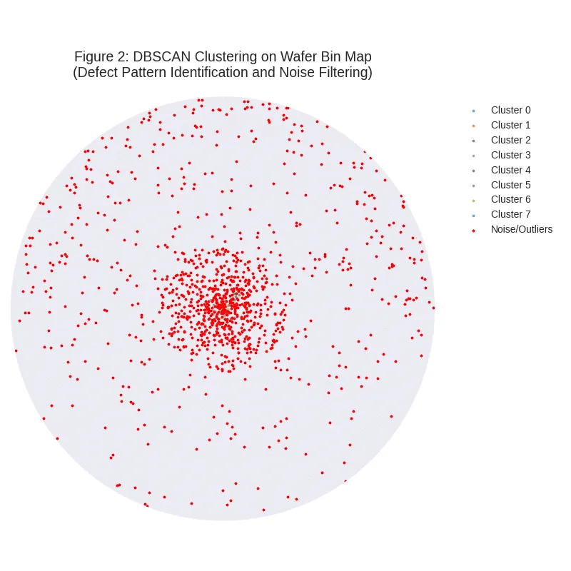 Semiconductor Test Vision Using Data