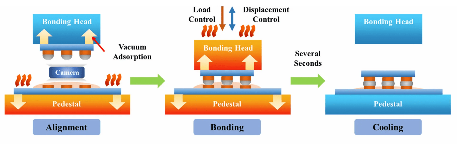 Operations Engineering: Hidden Yield Lever in Advanced Semiconductor Packaging