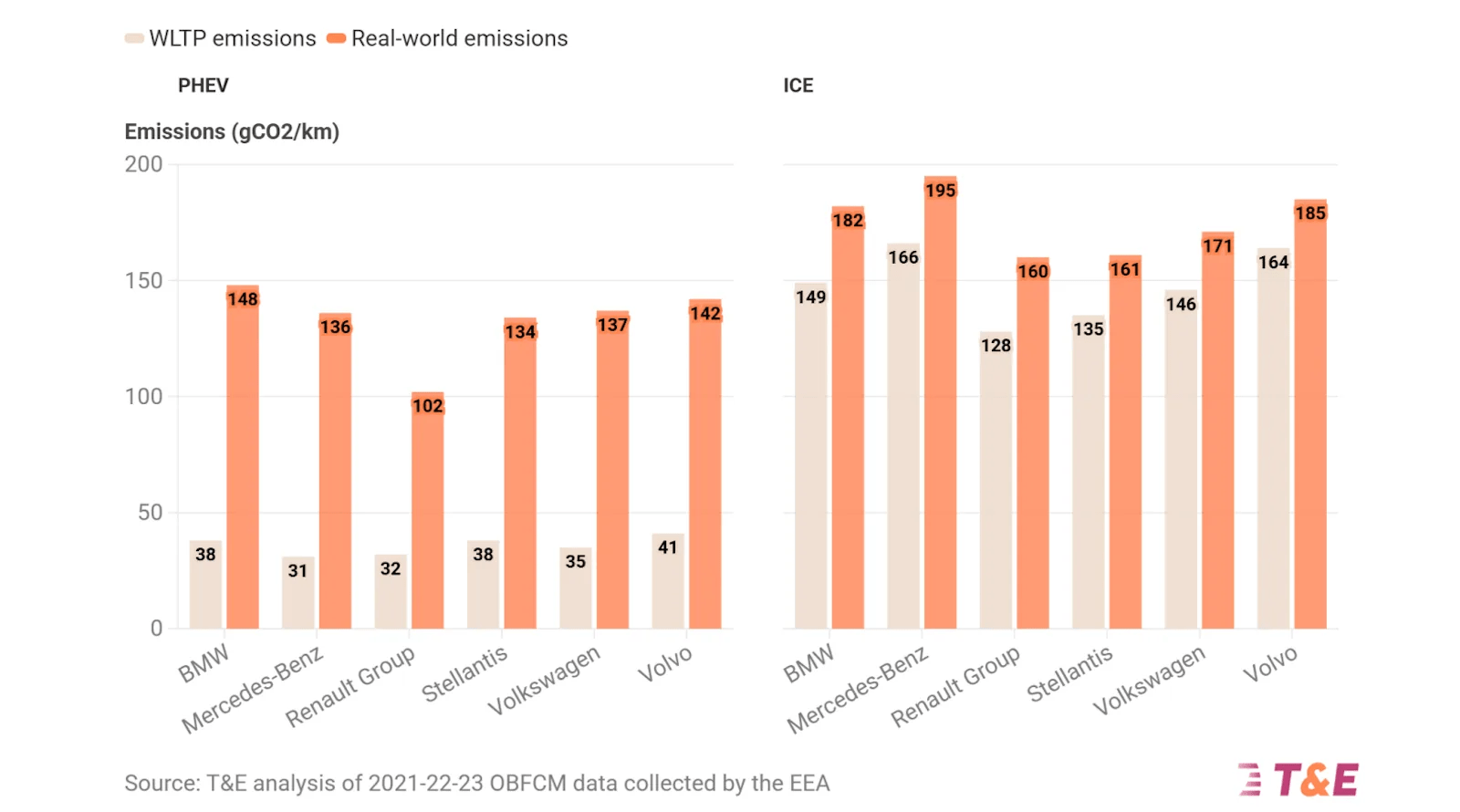 Car Labelling Revision: Using Real-World Information to Empower Consumers