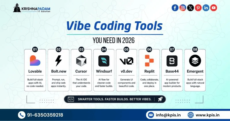 Vibe Coding: The Future of AI-Powered Software Development