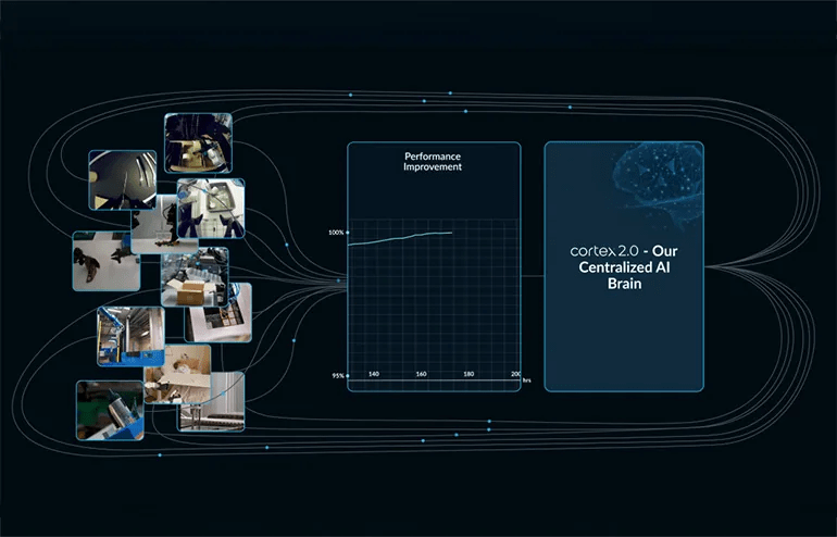 Sereact gets Series B funding to expand Cortex 2.0 robot brain, enter U.S. market
