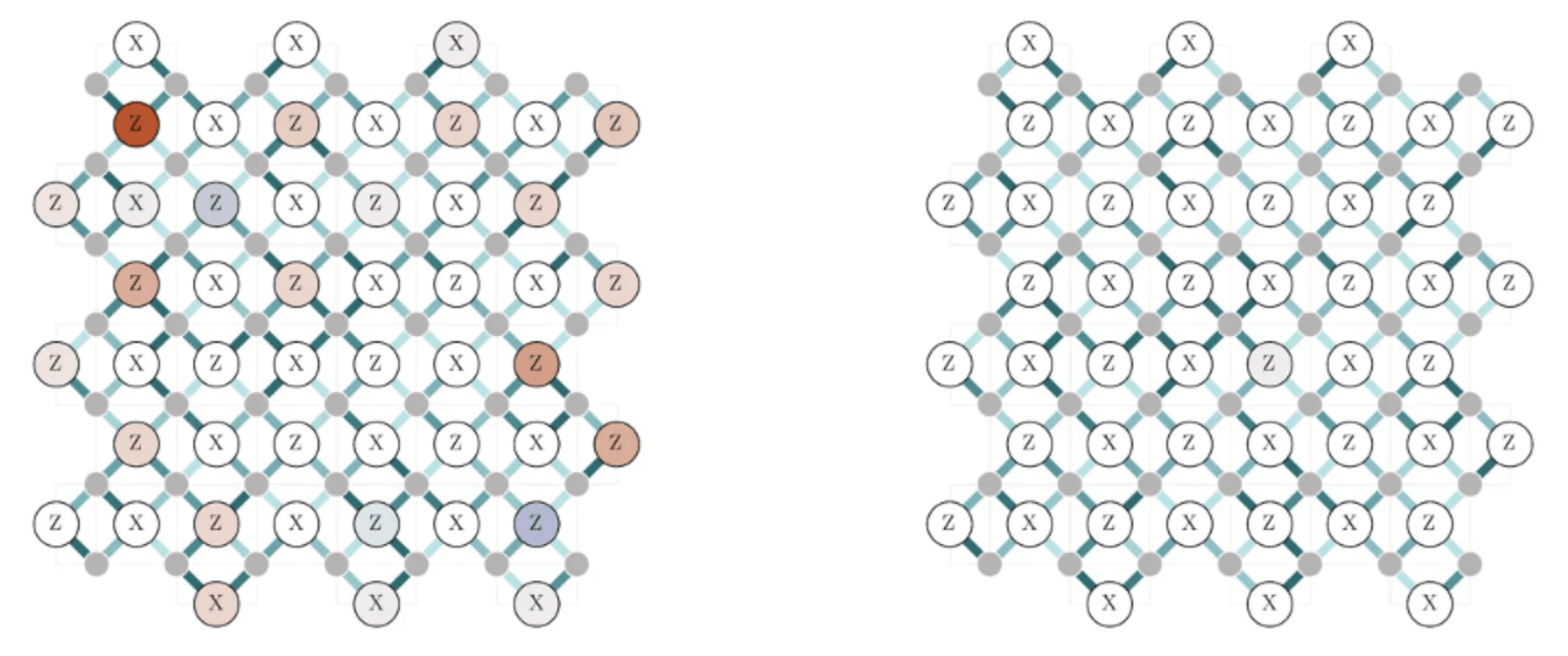 Twinning! Quantum ‘Digital Twins’ Tackle Error Correction Task to Speed Path to Reliable Quantum Computers