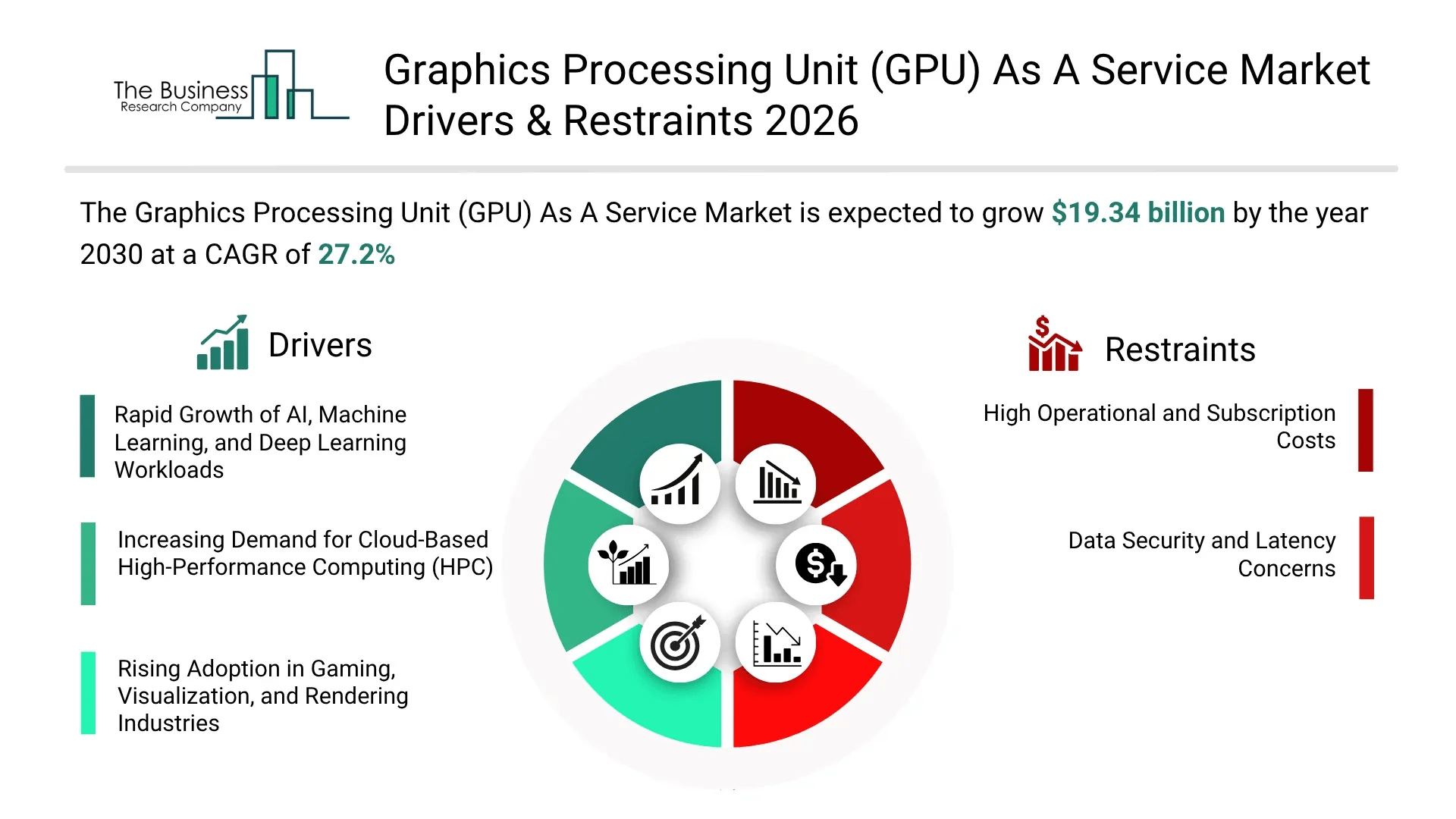 Graphics Processing Unit (GPU) As A Service Market Expanding With $19.34 Billion at 27.2% CAGR by 2030