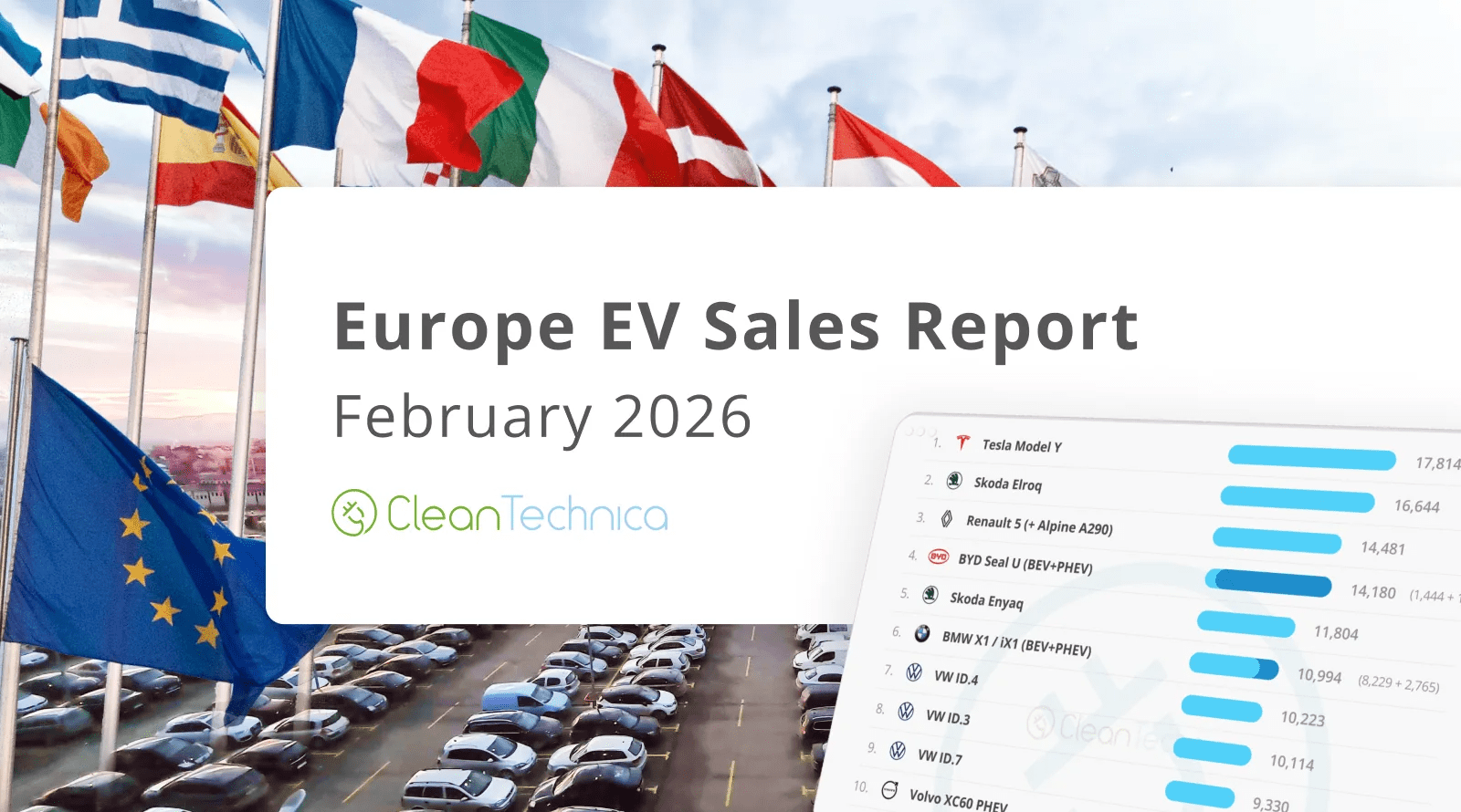 BEVs Rise 16% YoY in February in Europe!