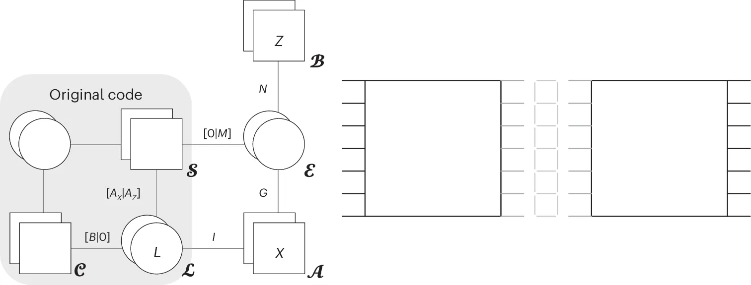 Sydney and IBM Researchers Leverage Gauge Theory for Low-Overhead Fault Tolerance