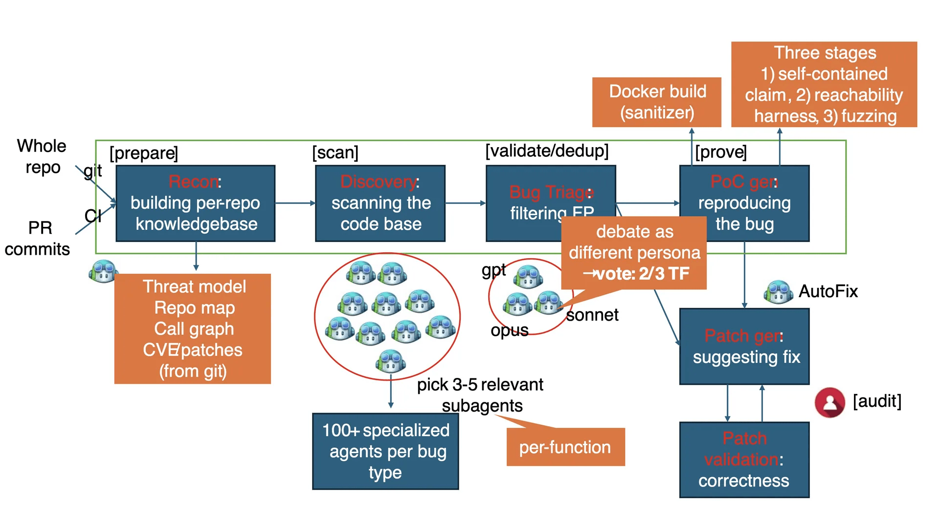 Microsoft’s MDASH AI vulnerability scanner finds four critical Windows RCEs