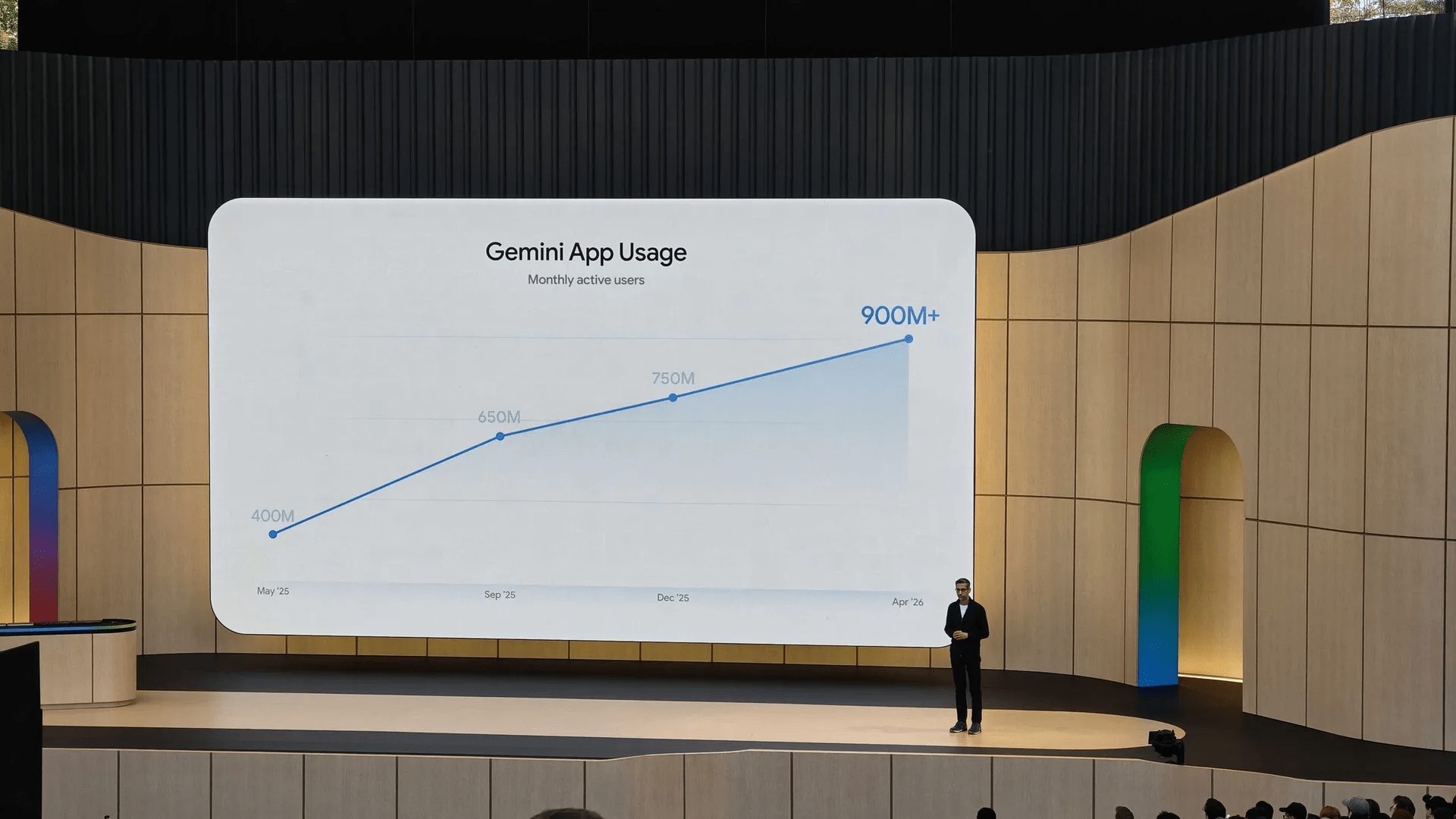 Google’s new $100 AI plan wants to turn Gemini into a full productivity machine