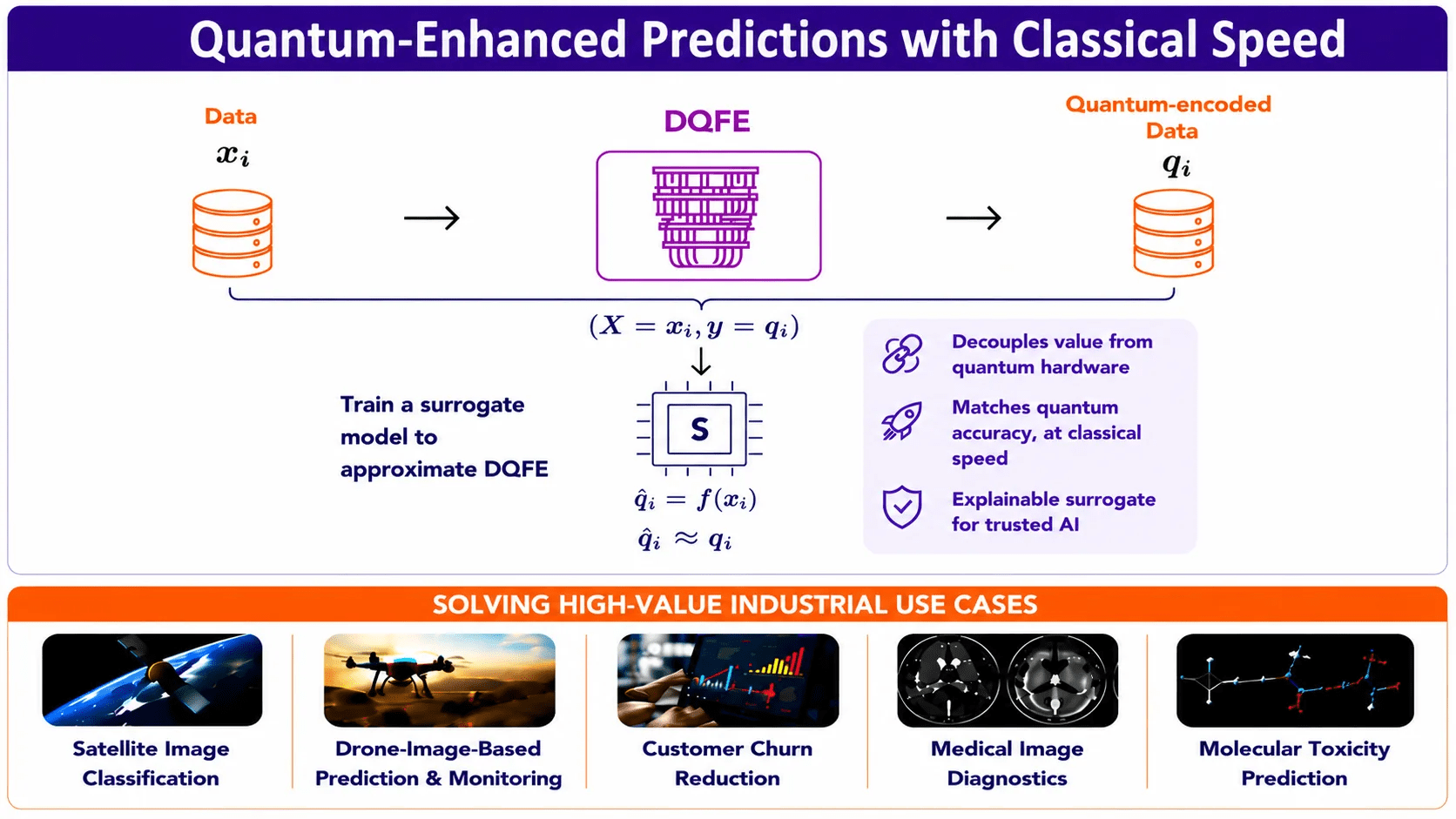 Kipu Quantum Launches Hybrid Framework to Enable Offline Inference for Quantum Machine Learning