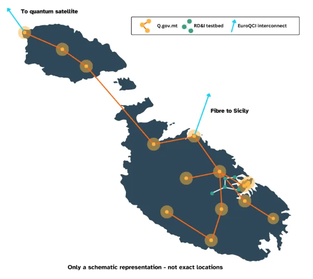 Luxquanta and Merqury Cybersecurity Publish White Paper on Malta’s PRISM EuroQCI Multi-Sector Quantum-Safe Network Deployment