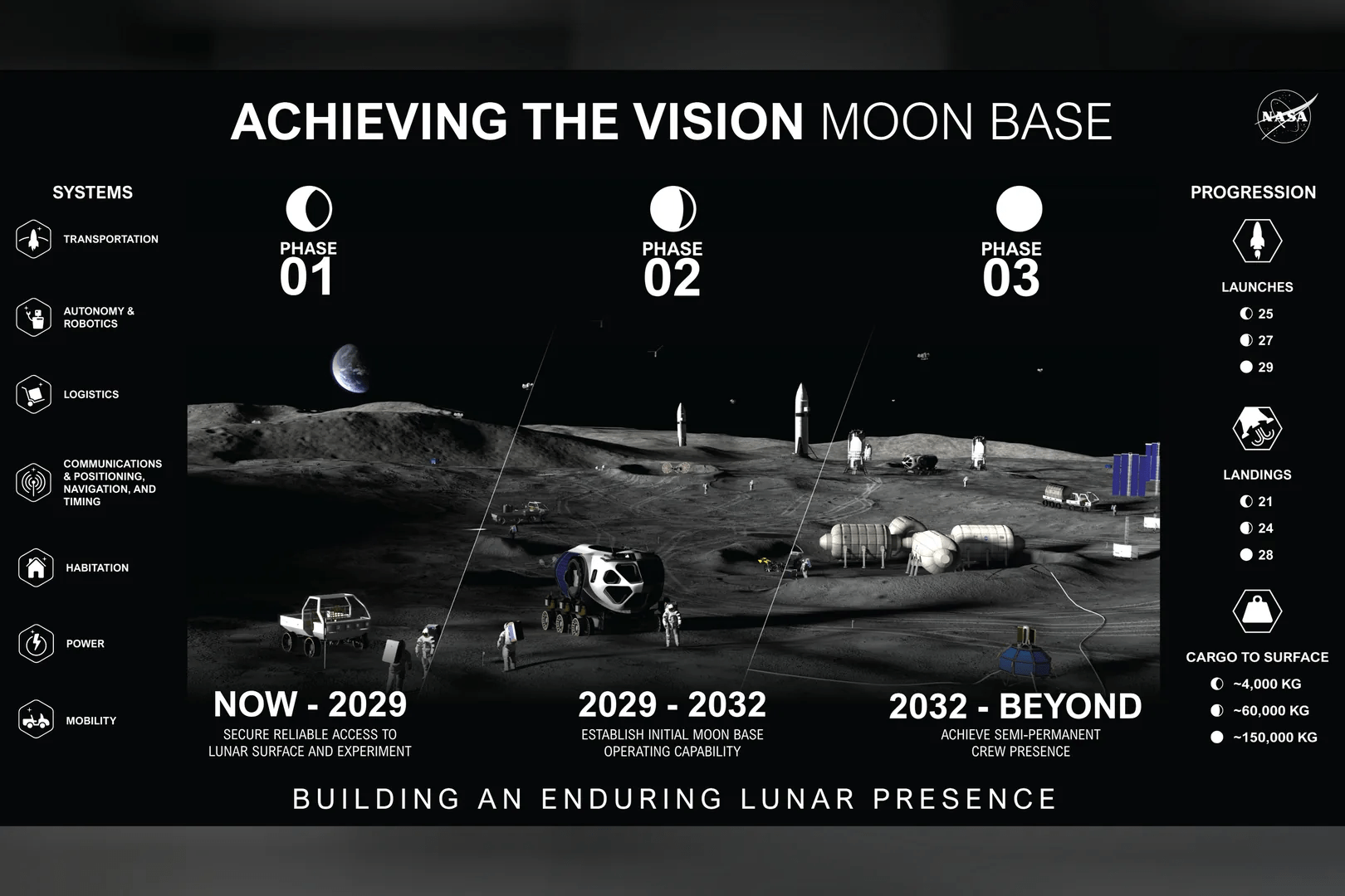NASA’s 3-Phase Plan for Moon Base Explained—As New Images Released