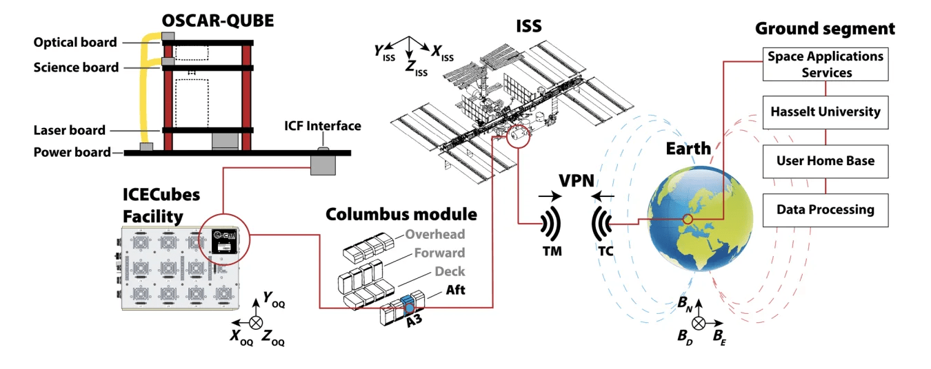 Grapefruit-Sized Quantum Sensor Mapped Earth’s Magnetic Field From Space