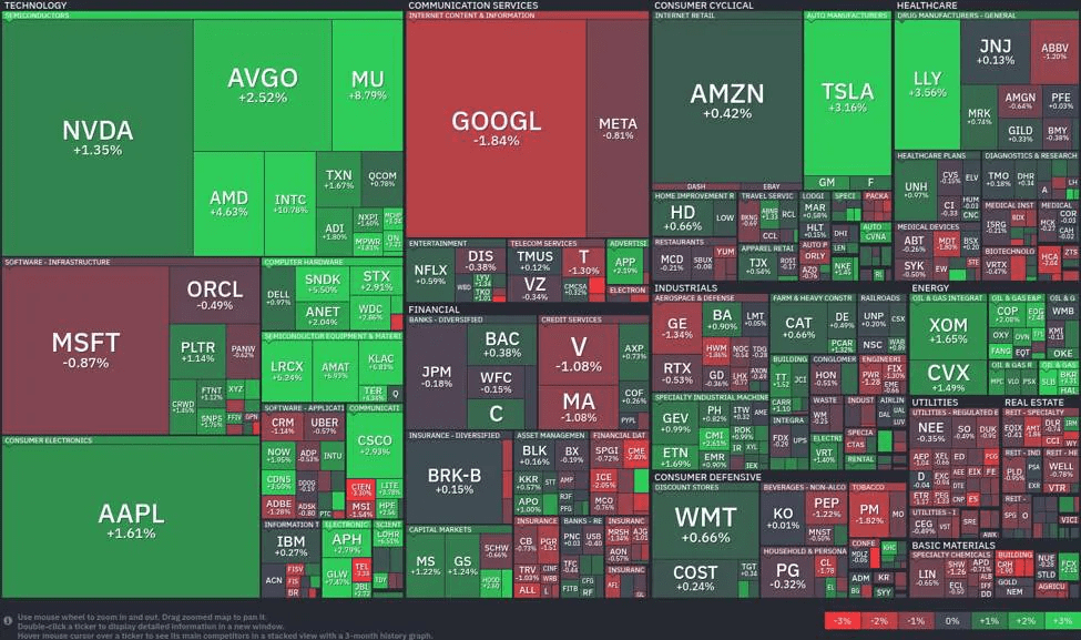 Tech sector rebounds: A focus on semiconductors and healthcare gains