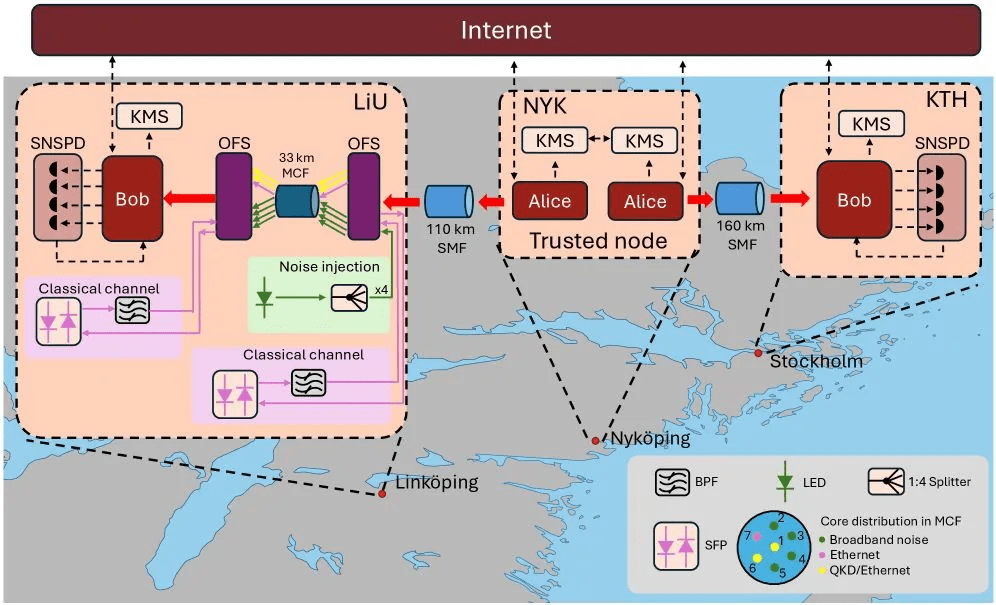 Field Demonstration of Trusted-Node QKD over Deployed Single-Mode and Multi-Core Fiber Infrastructure
