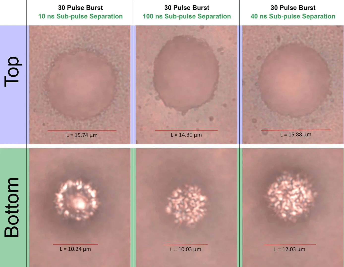 Optimizing ABF Drilling with Picosecond Lasers