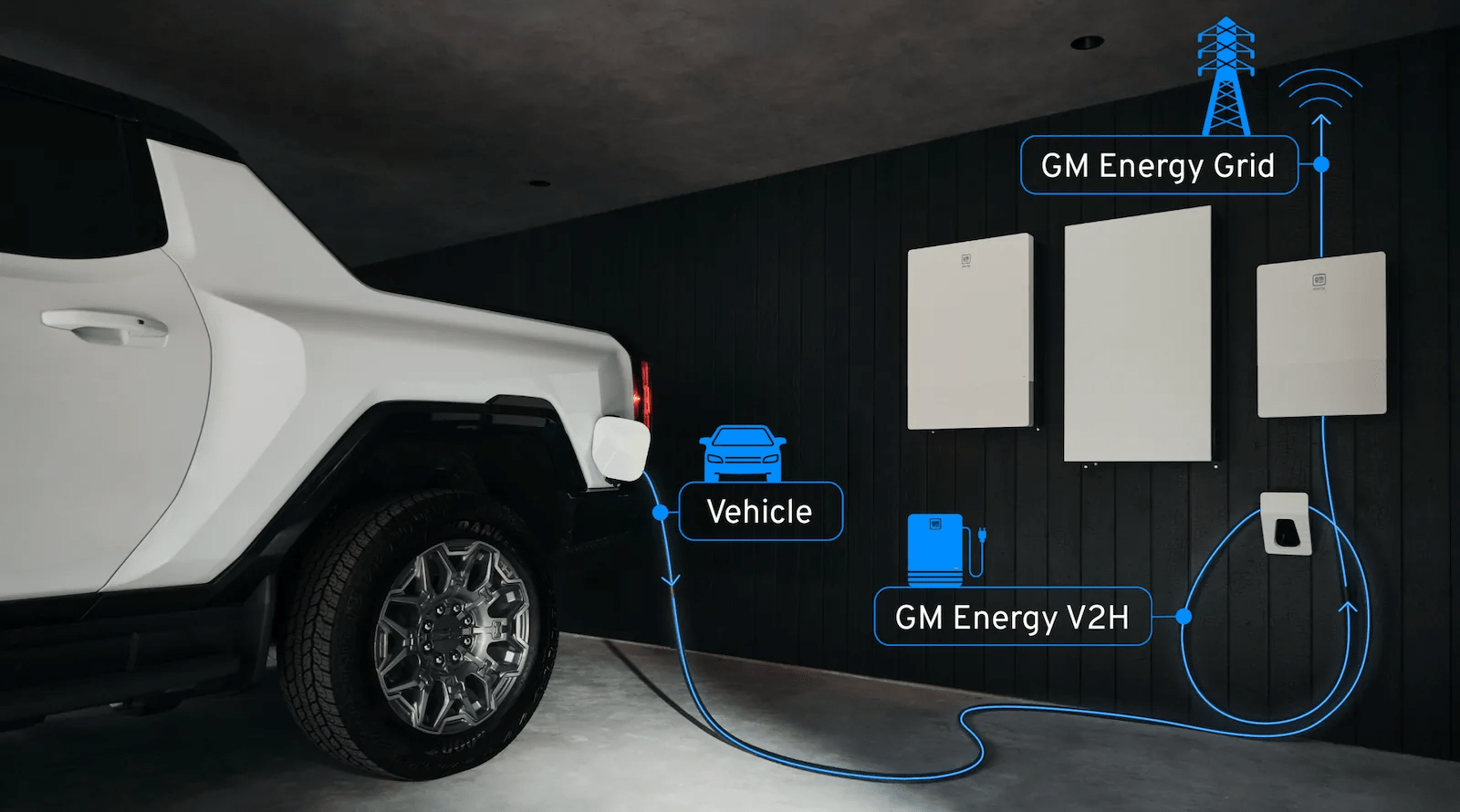GM Activates Vehicle To Grid (V2G) Capability For Existing Customers, With No New Hardware Required