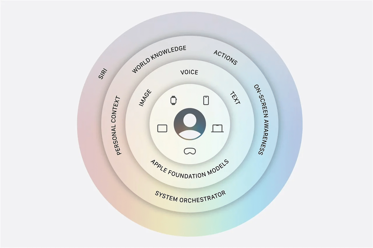 Apple moves private cloud compute to third party with Google Cloud AI