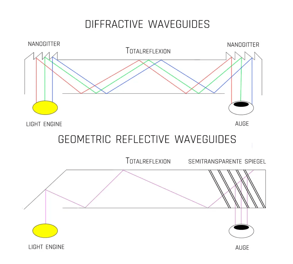 Why Waveguide Technology Is Shaping the Future of AR Glasses
