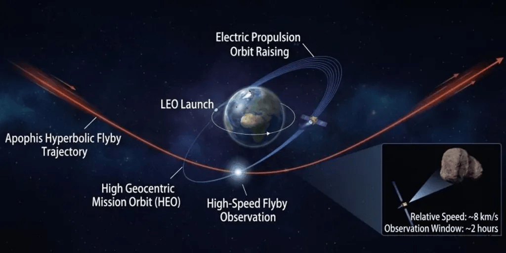 Chinese university-led mission to study asteroid Apophis during close encounter with Earth