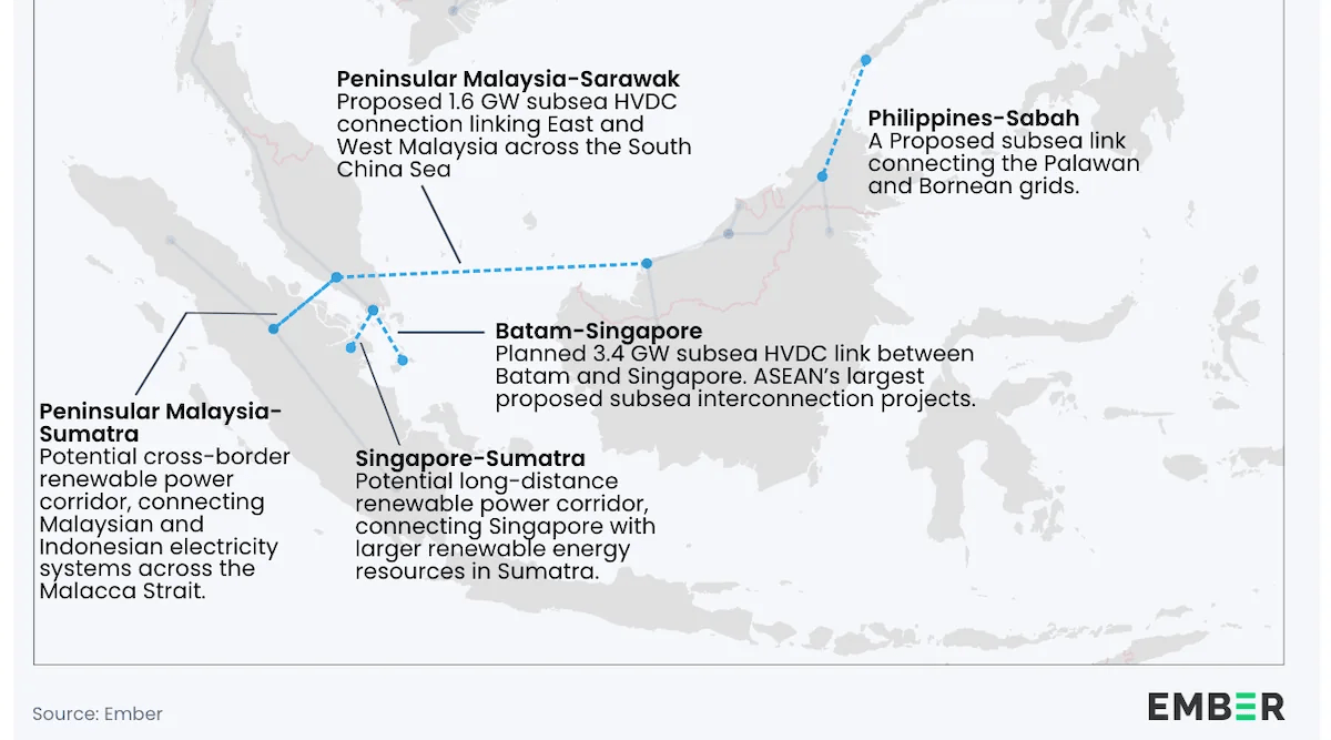 Southeast Asia Has 5 Proposed Subsea Power Cable Projects By 2040 — But The First Link It Needs Is Governance