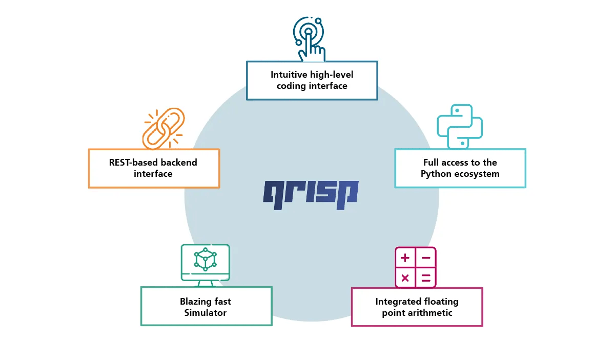 Eclipse Qrisp Integrates NVIDIA CUDA-Q for High-Level Open-Source Quantum Programming