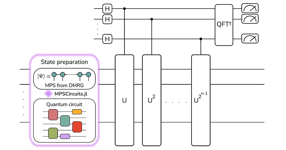 Quantum Motion and NVIDIA Partner to Resolve State Preparation Obstacles in Quantum Chemistry