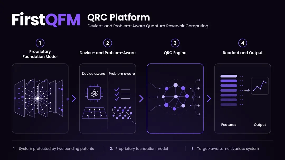 FirstQFM and NVIDIA Deploy Machine Learning Foundation Models to Accelerate Quantum Reservoir Computing