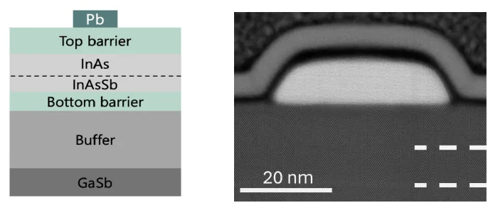 MIcrosoft Announces an Improved Majorana Qubit Design
