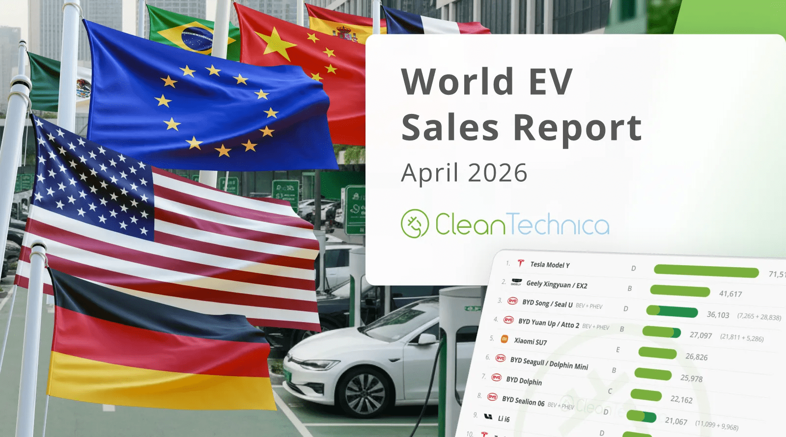 Top Selling Electric Vehicles in the World — April 2026