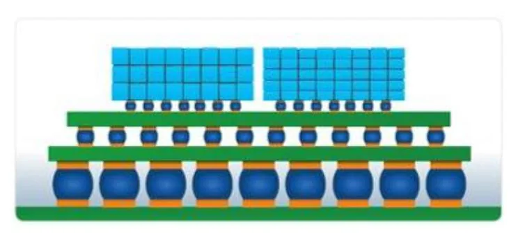 Seeing the Unseen: How Advanced X-ray Technology is Safeguarding Semiconductor Reliability