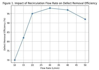 Scaling Semiconductor Manufacturing from Pilot Lines to High-Volume Execution