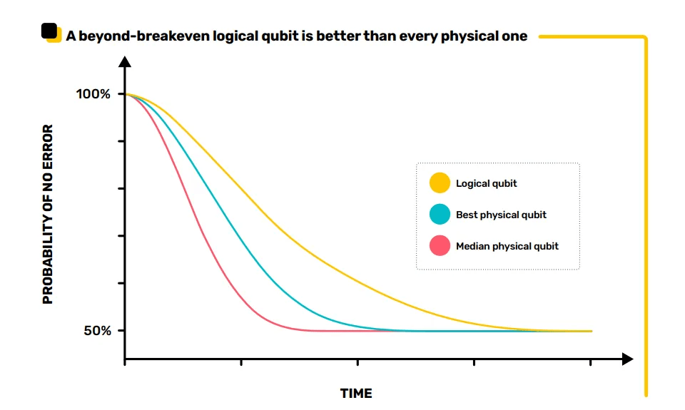 Establishing an Analytical Framework to Benchmark Logical Qubit Performance Claims