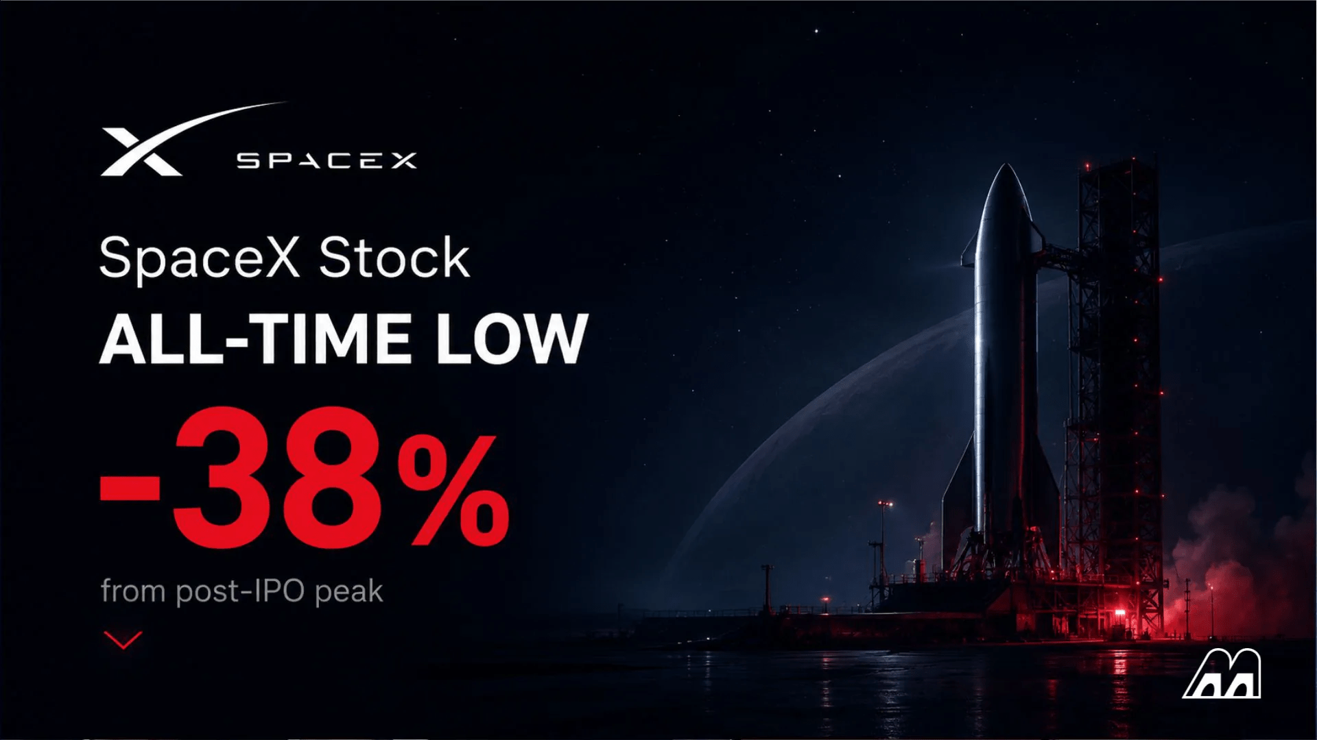 SpaceX Stock Hits All-Time Low, Down 38% From Post-IPO Peak