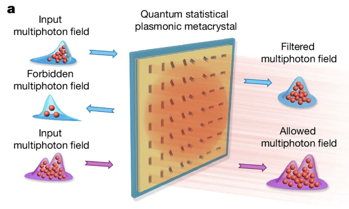 Researchers Create Room-Temperature Quantum Material That Filters Light by Its Quantum Statistics