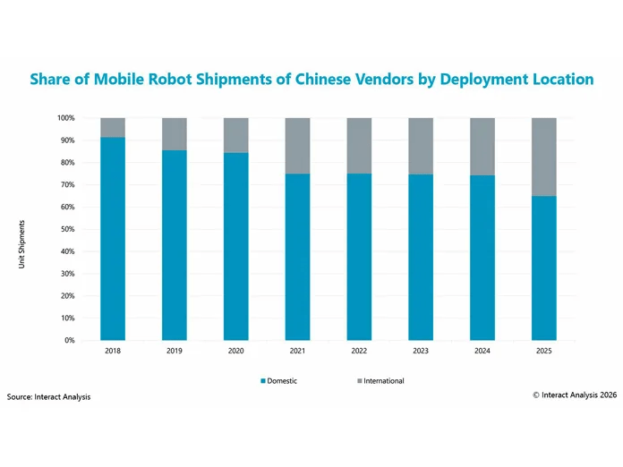 Report: Examining the FCC ruling on ‘Advanced robotic devices’ means for U.S. mobile robot market