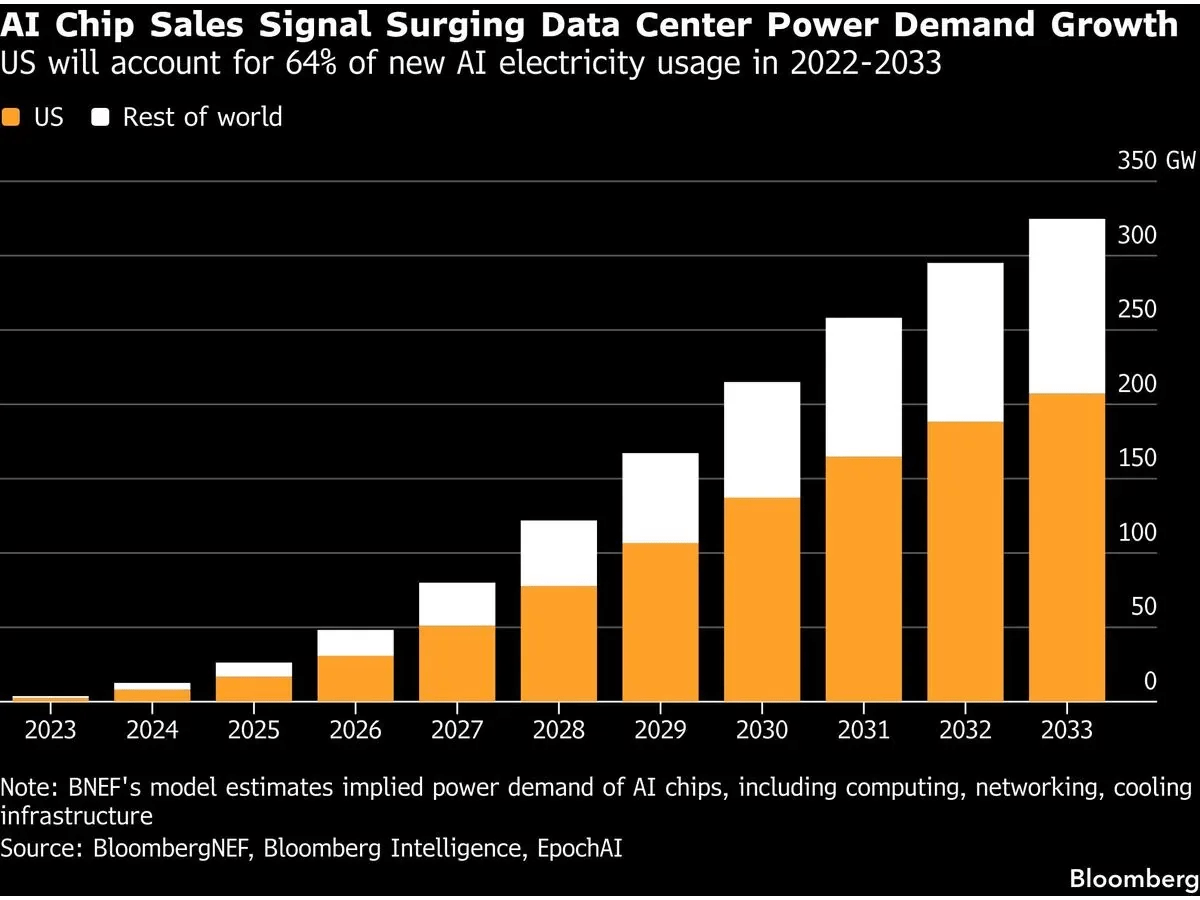 AI’s Volatile Power Demand Is Damaging Its Own Data Centers