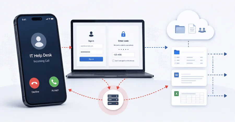 UNC6671 Vishing Attacks Target Personal Phones to Steal SaaS Data