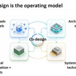 Conference Report: System Level Thinking Needed in AI Era