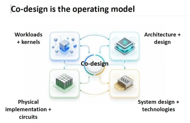 Conference Report: System Level Thinking Needed in AI Era