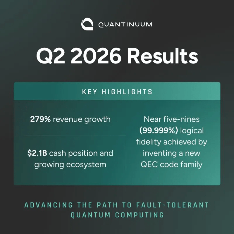 Quantinuum Reports Q2 2026 Results: Revenue Up 279% YoY, $1.7B Traditional IPO, and Oracle Cloud Integration
