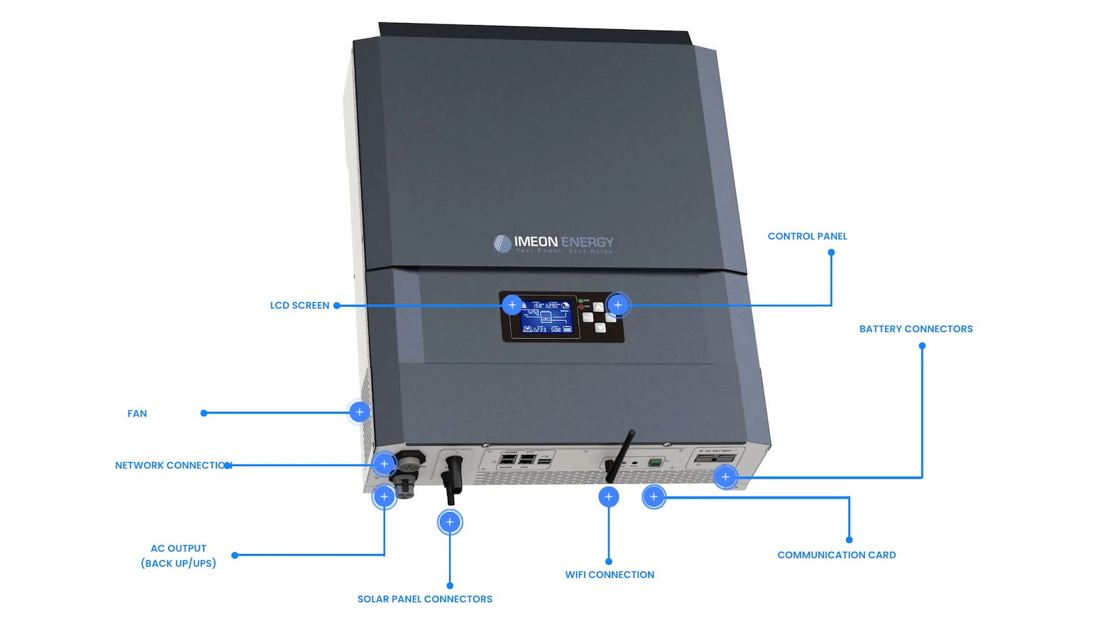 Blocking New Imported Inverters Will Cost America