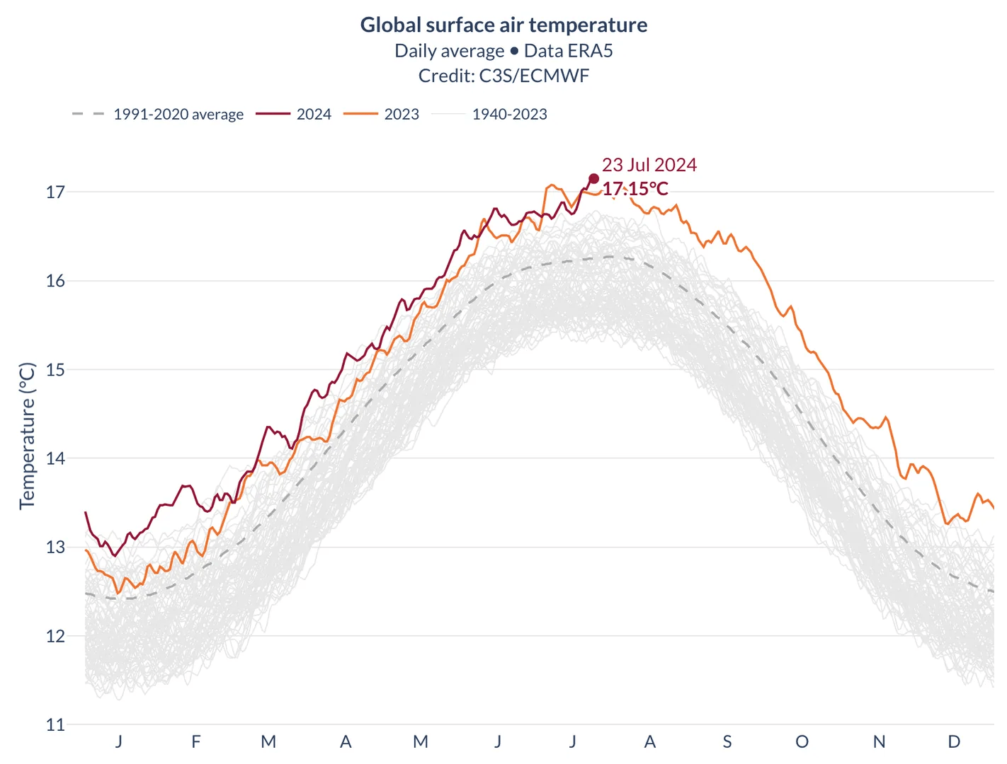 Climate Change Is Happening, So Let’s Just Enjoy The Warmth! — Reform UK