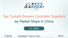 Rankings of smart cockpit component suppliers in China (Jan.-Jun. 2026): China’s local suppliers accelerate AR-HUD adoption丨Gasgoo Automotive Research Institute