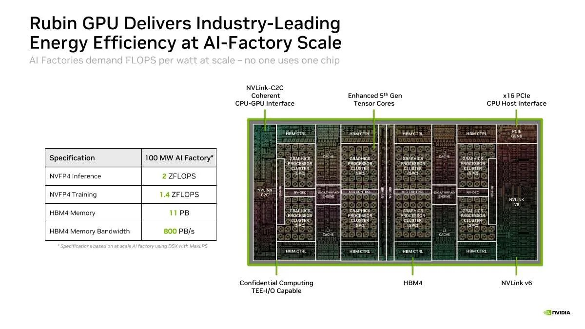 NVIDIA Vera Rubin NVL72 Rack at Hot Chips 2026